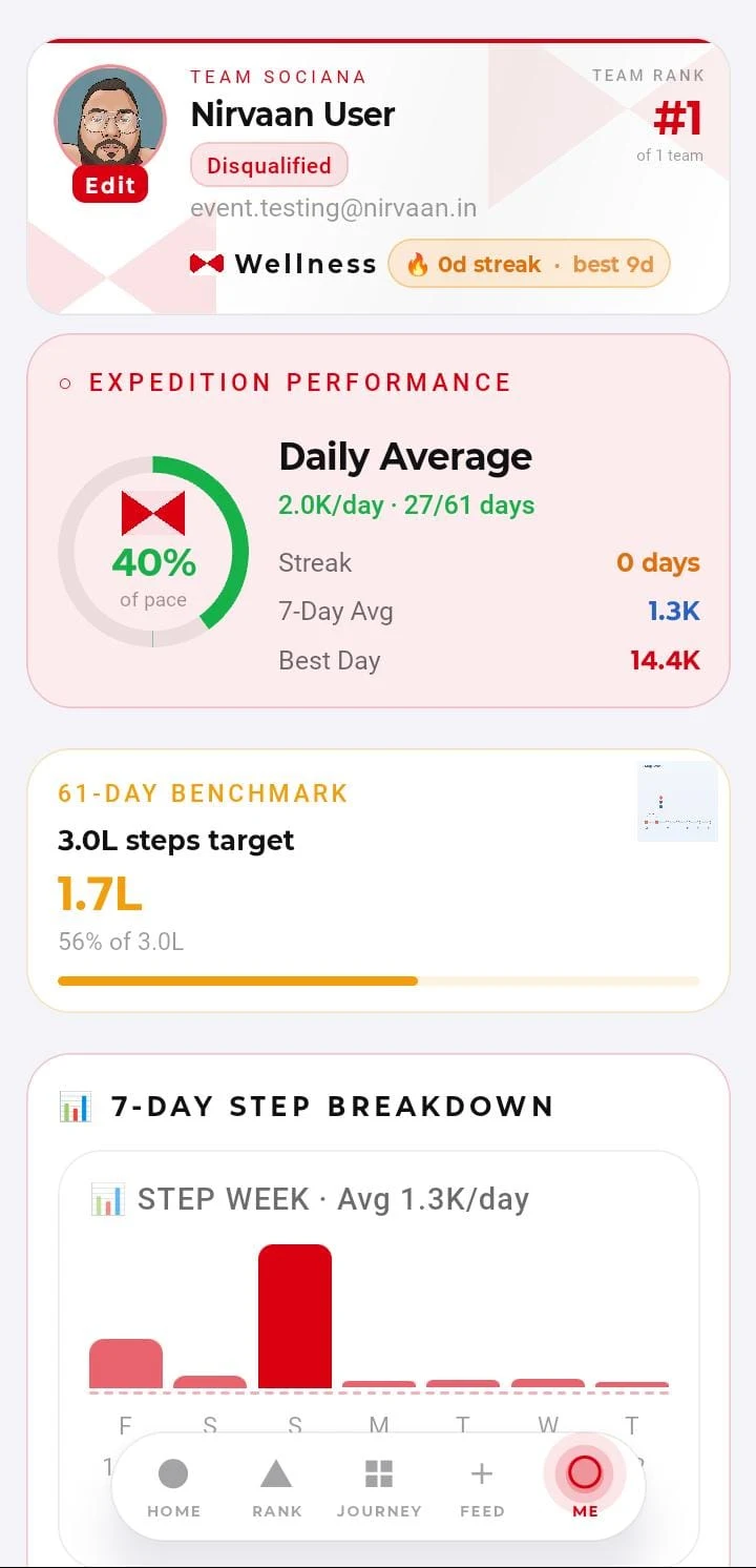 Wellness Expedition screenshot